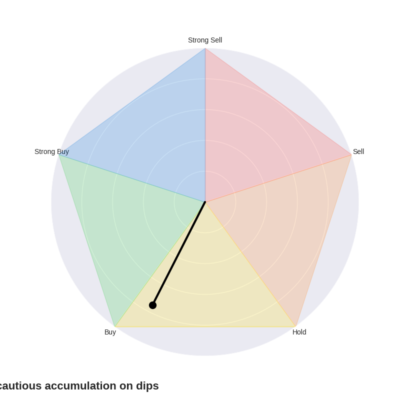 Investment Recommendation for Argeo (XOSL)